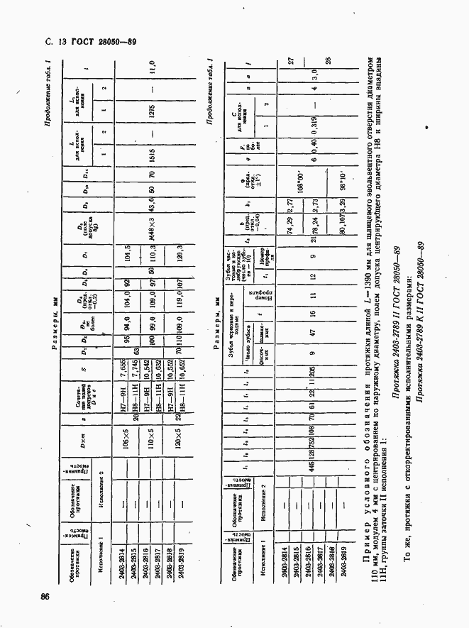 Страница 13 ГОСТ 28050-89