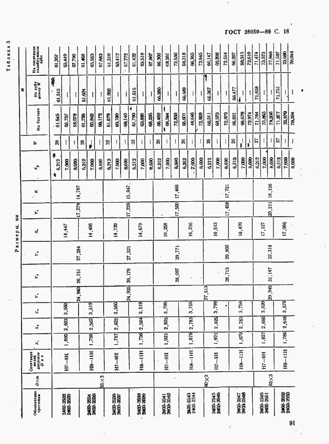 Страница 18 ГОСТ 28050-89