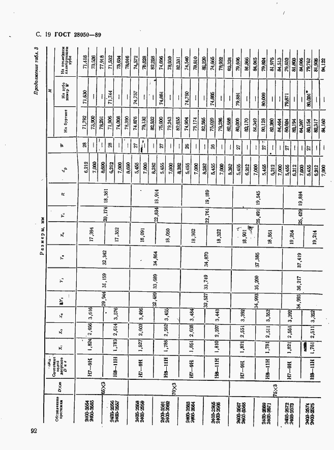 Страница 19 ГОСТ 28050-89