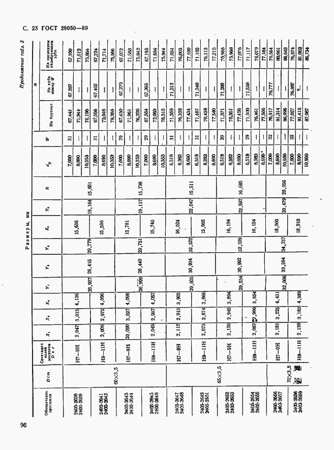 Страница 23 ГОСТ 28050-89