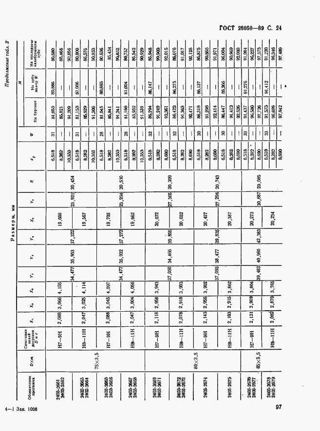 Страница 24 ГОСТ 28050-89