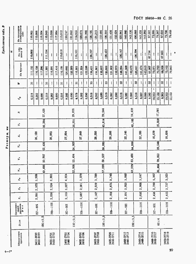Страница 26 ГОСТ 28050-89