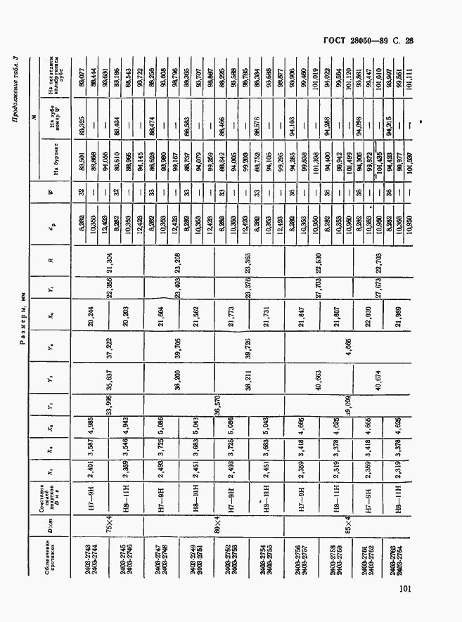 Страница 28 ГОСТ 28050-89