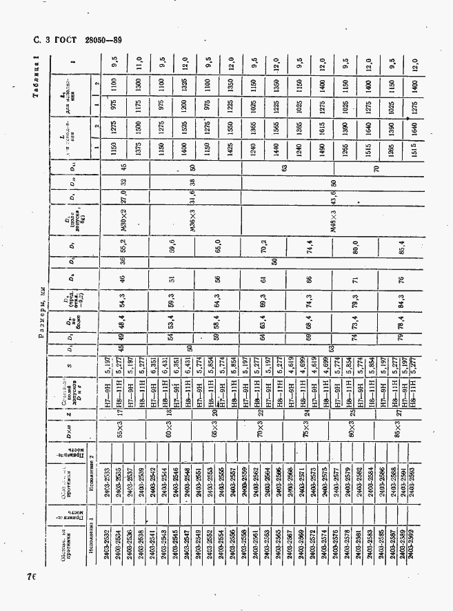Страница 3 ГОСТ 28050-89