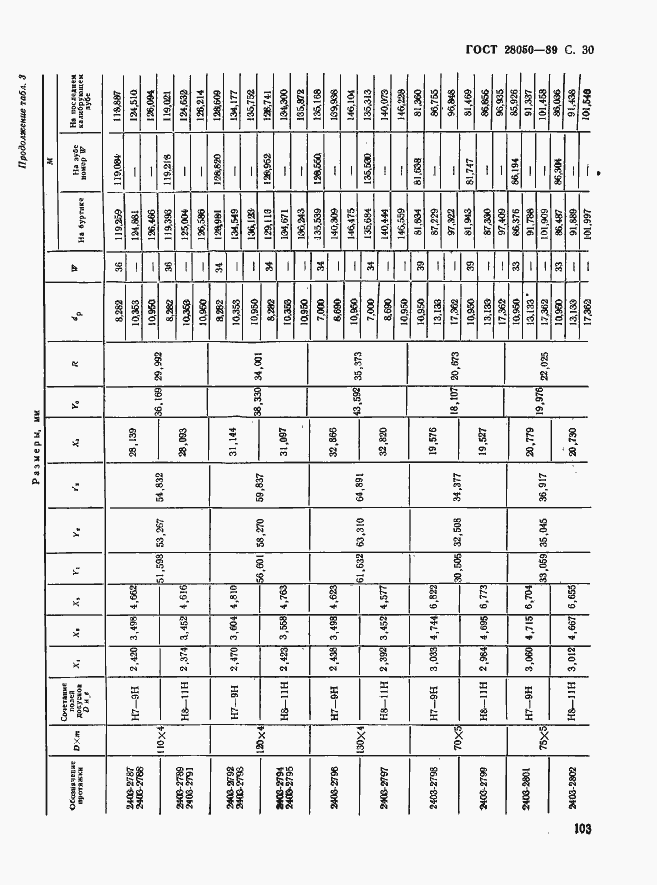 Страница 30 ГОСТ 28050-89