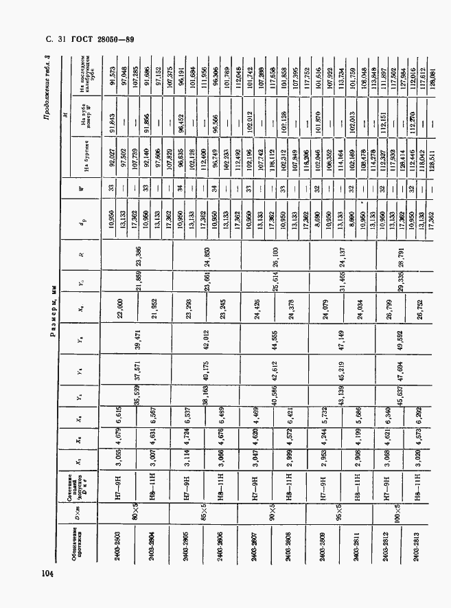 Страница 31 ГОСТ 28050-89