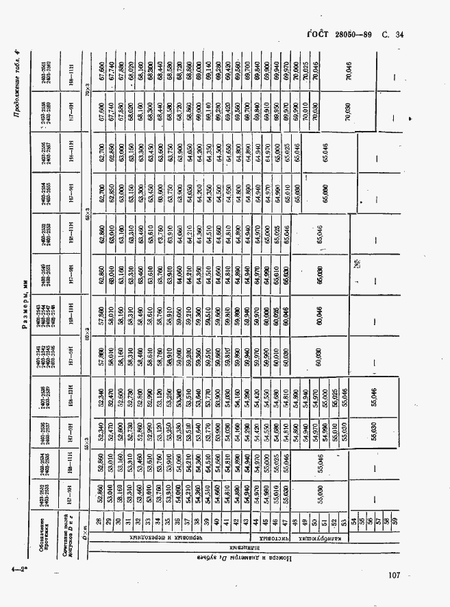 Страница 34 ГОСТ 28050-89