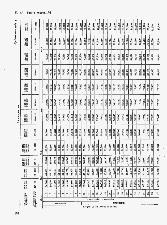 Страница 35 ГОСТ 28050-89