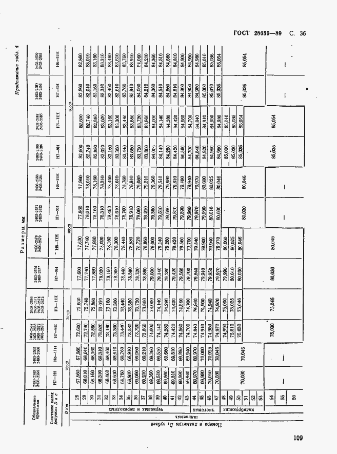 Страница 36 ГОСТ 28050-89