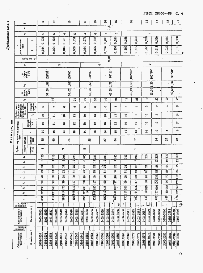 Страница 4 ГОСТ 28050-89