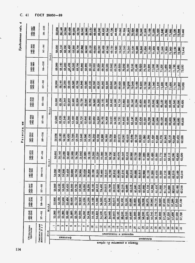 Страница 41 ГОСТ 28050-89