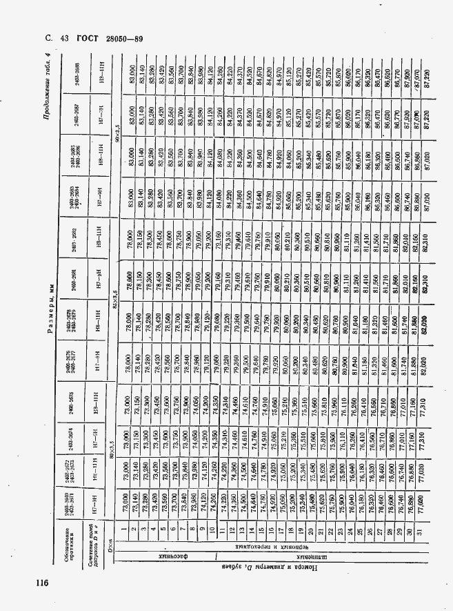 Страница 43 ГОСТ 28050-89