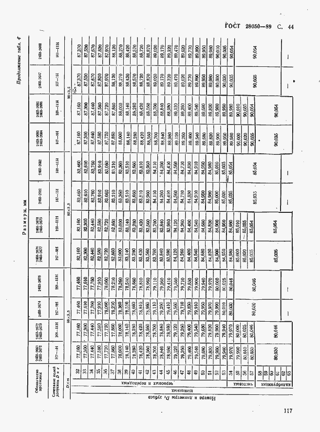 Страница 44 ГОСТ 28050-89