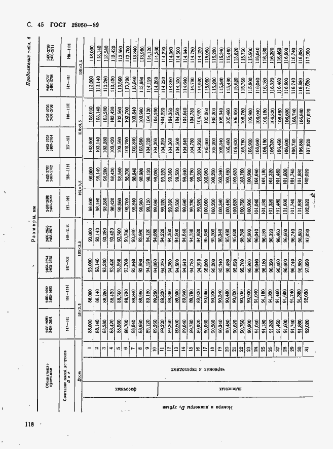 Страница 45 ГОСТ 28050-89