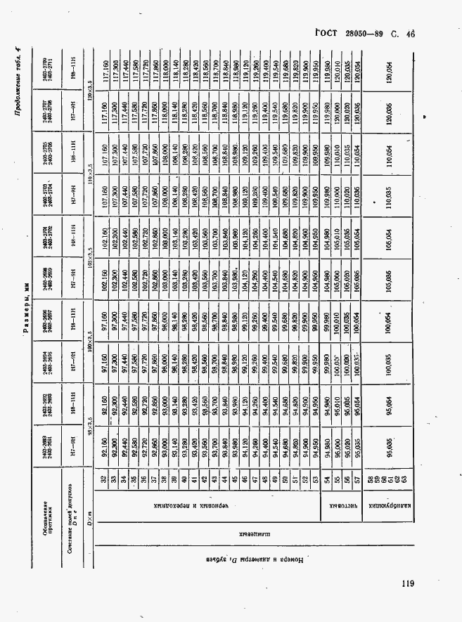 Страница 46 ГОСТ 28050-89