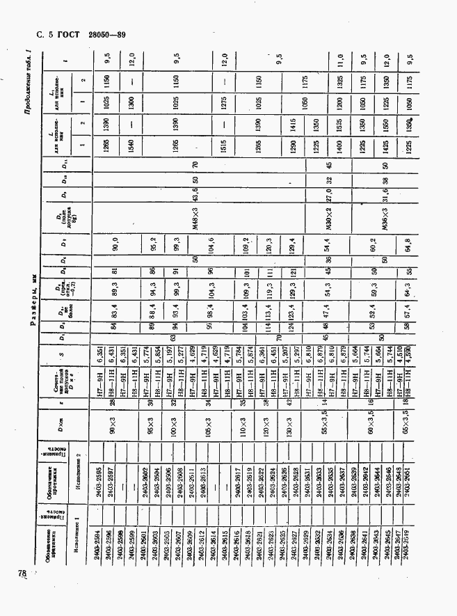 Страница 5 ГОСТ 28050-89