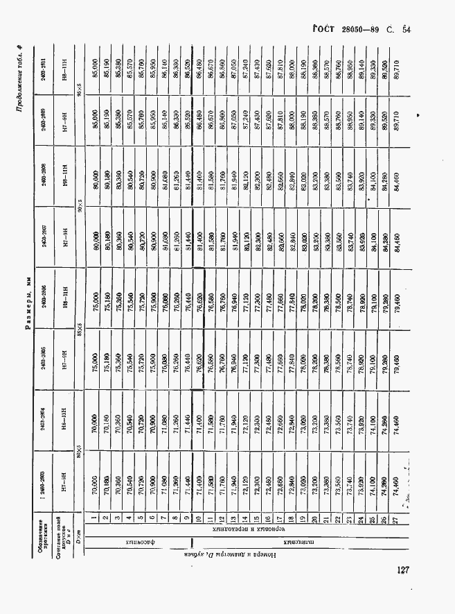 Страница 54 ГОСТ 28050-89