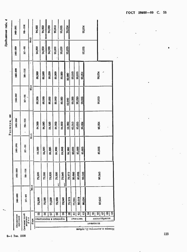 Страница 56 ГОСТ 28050-89