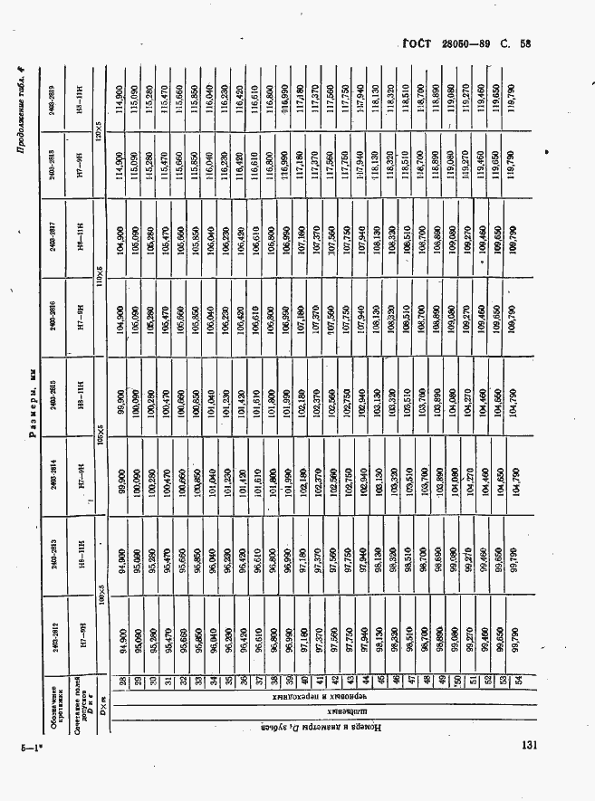 Страница 58 ГОСТ 28050-89