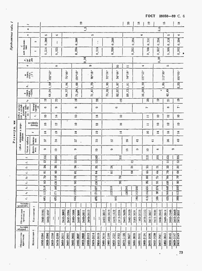 Страница 6 ГОСТ 28050-89