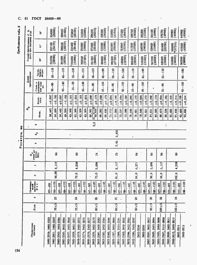Страница 61 ГОСТ 28050-89