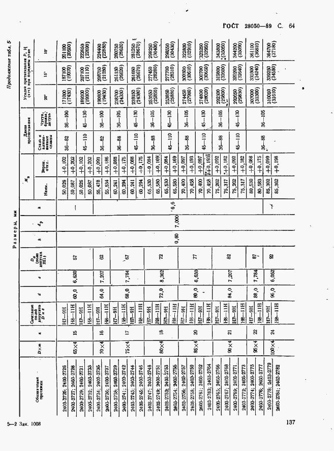 Страница 64 ГОСТ 28050-89