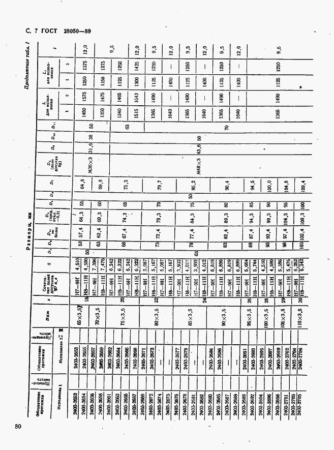Страница 7 ГОСТ 28050-89