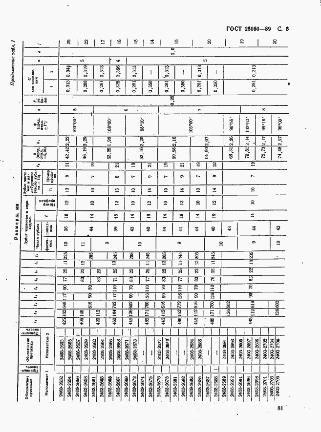 Страница 8 ГОСТ 28050-89