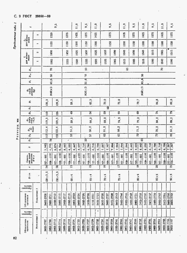 Страница 9 ГОСТ 28050-89