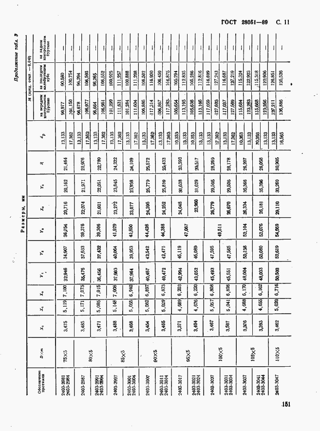 Страница 11 ГОСТ 28051-89