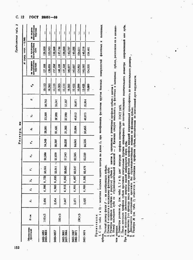Страница 12 ГОСТ 28051-89