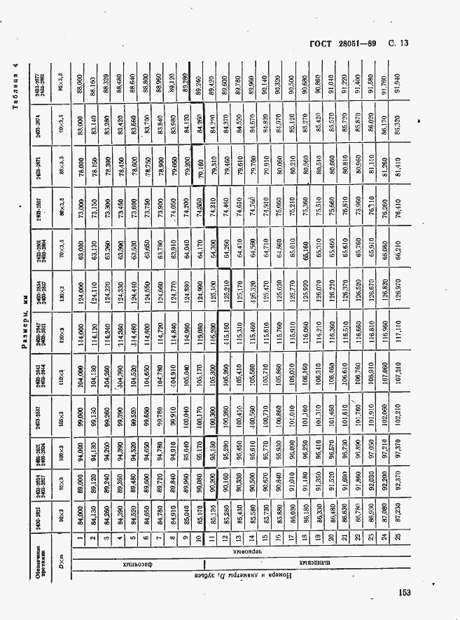 Страница 13 ГОСТ 28051-89