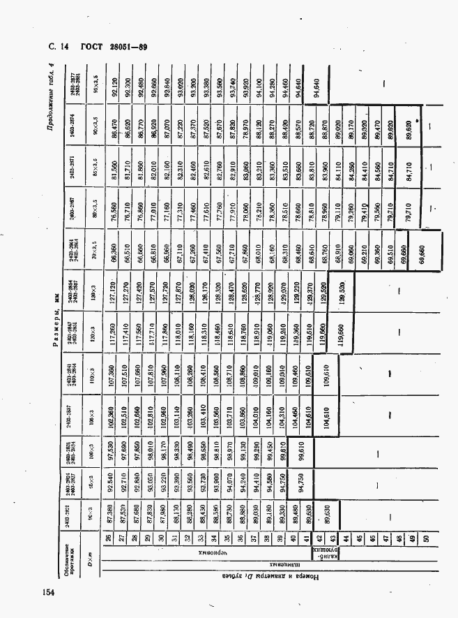Страница 14 ГОСТ 28051-89