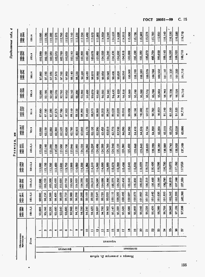 Страница 15 ГОСТ 28051-89