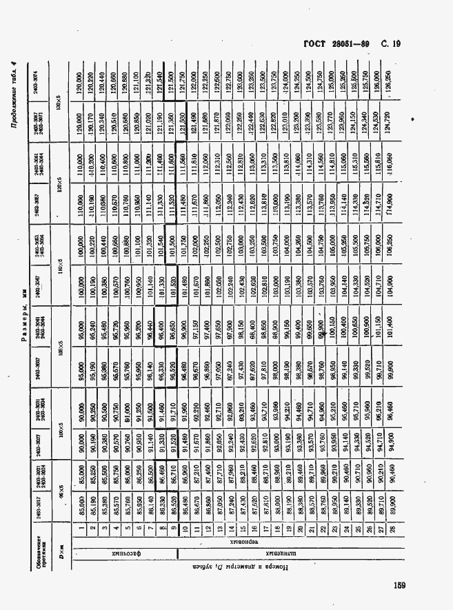 Страница 19 ГОСТ 28051-89
