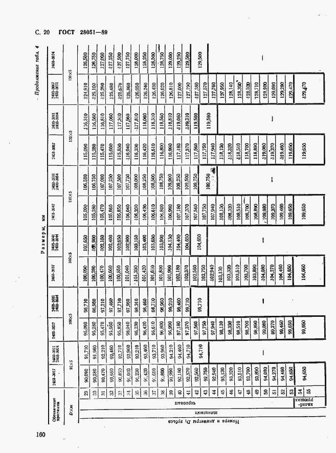 Страница 20 ГОСТ 28051-89