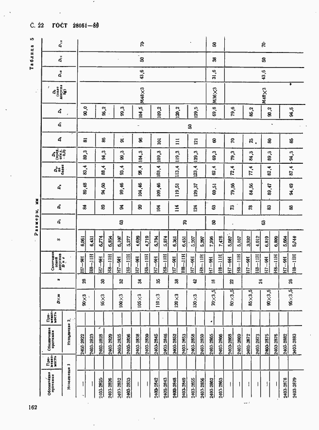 Страница 22 ГОСТ 28051-89