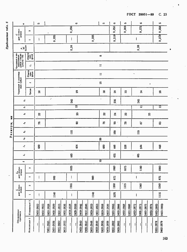 Страница 23 ГОСТ 28051-89