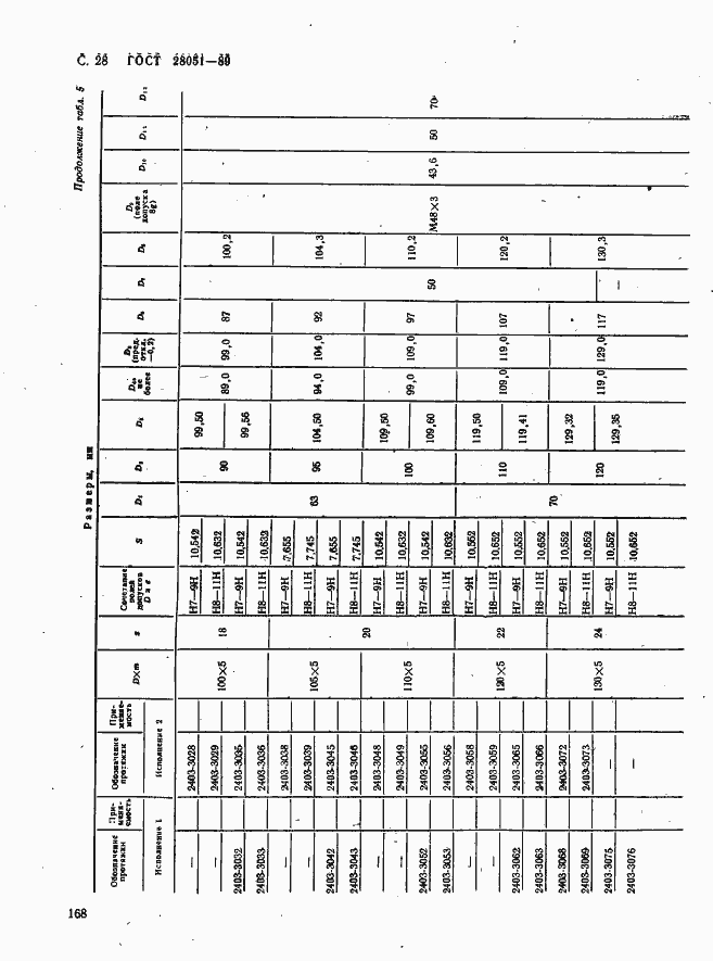 Страница 28 ГОСТ 28051-89