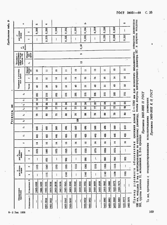 Страница 29 ГОСТ 28051-89