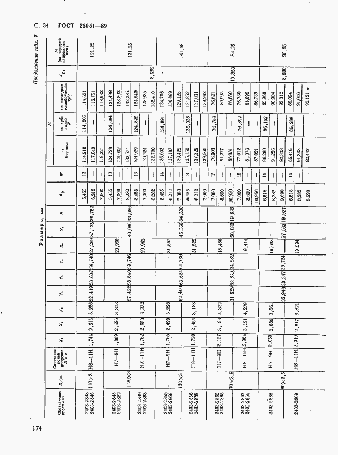 Страница 34 ГОСТ 28051-89