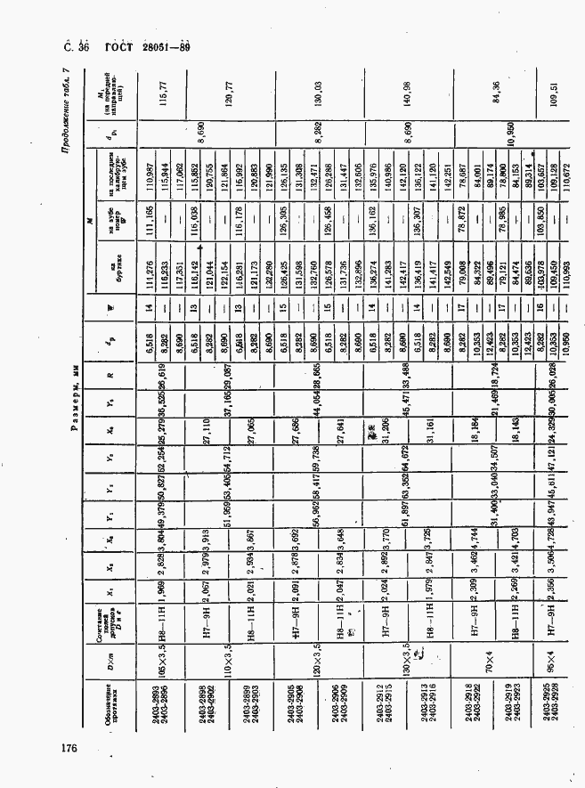 Страница 36 ГОСТ 28051-89