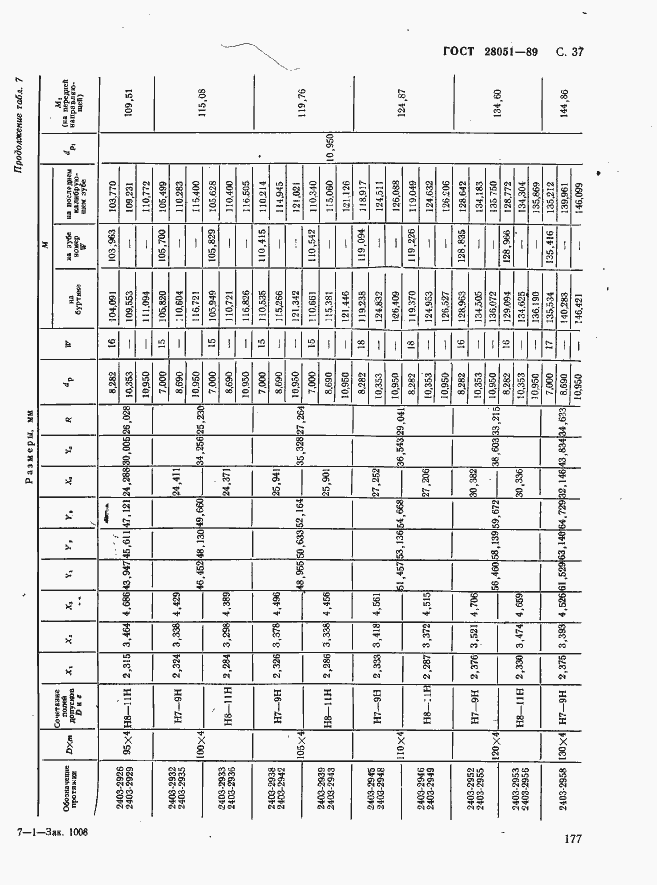 Страница 37 ГОСТ 28051-89