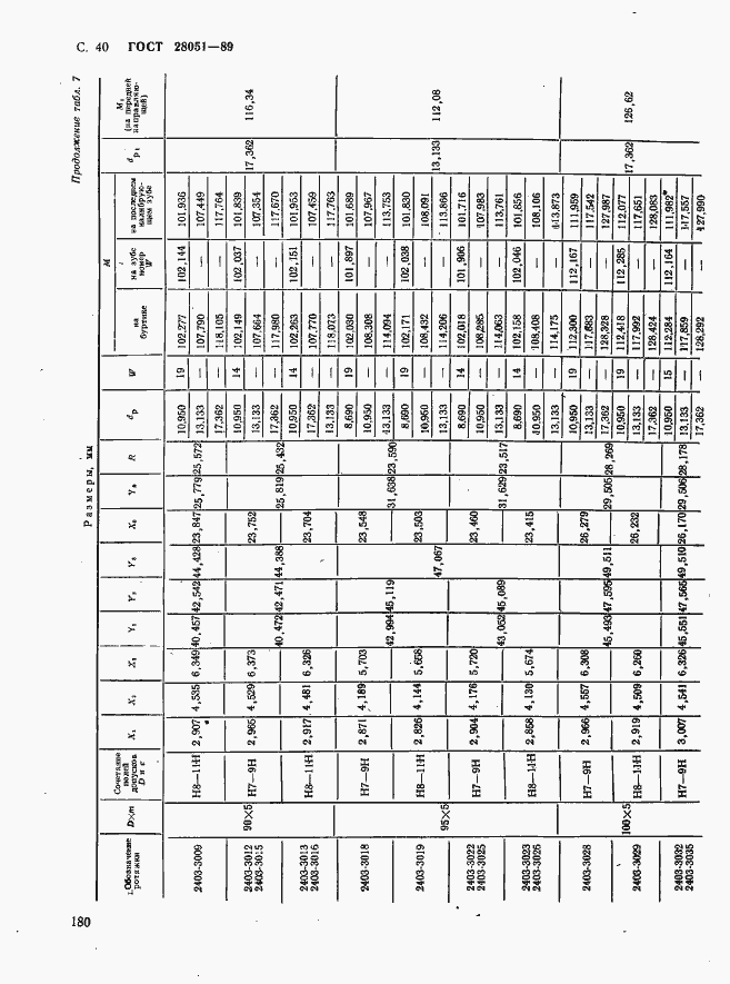 Страница 40 ГОСТ 28051-89