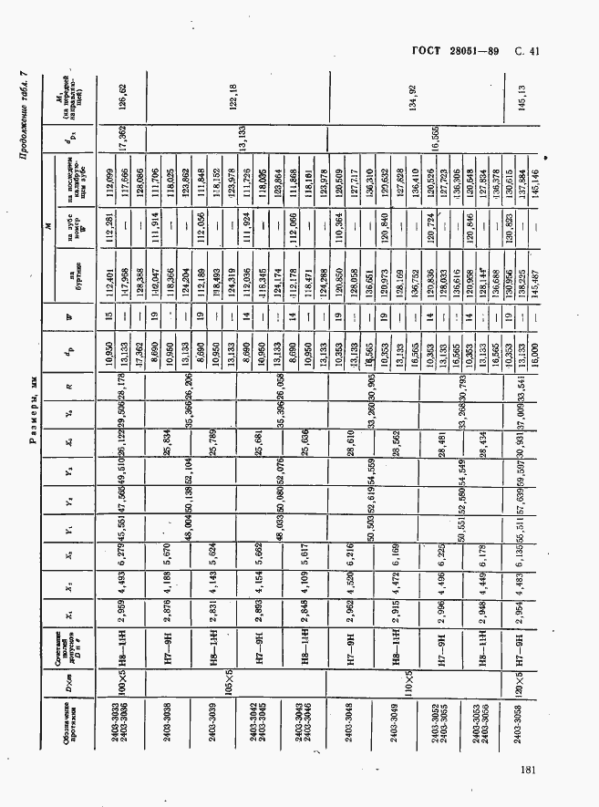 Страница 41 ГОСТ 28051-89
