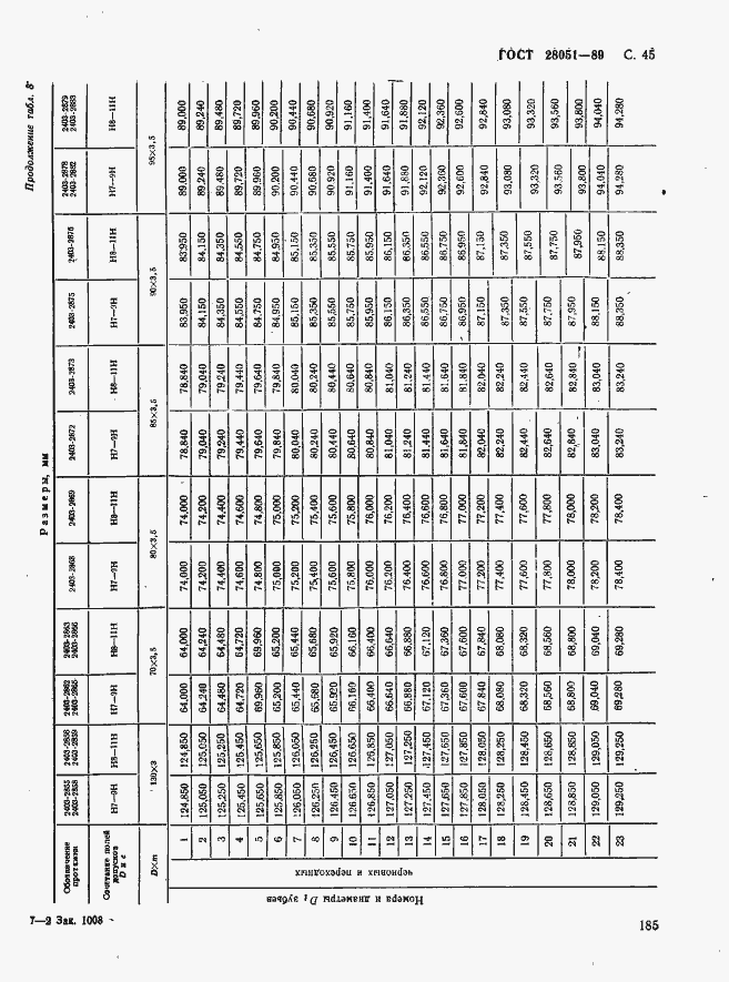 Страница 45 ГОСТ 28051-89