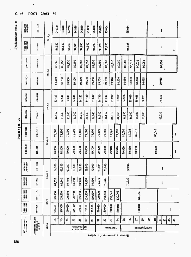 Страница 46 ГОСТ 28051-89
