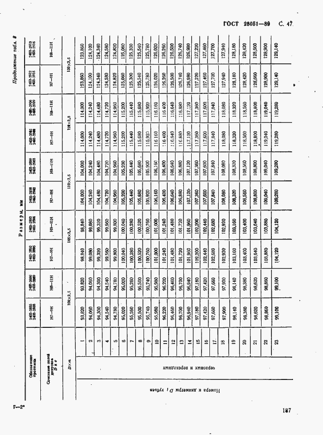 Страница 47 ГОСТ 28051-89