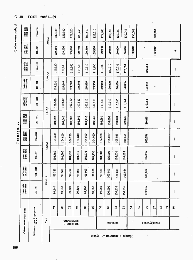 Страница 48 ГОСТ 28051-89