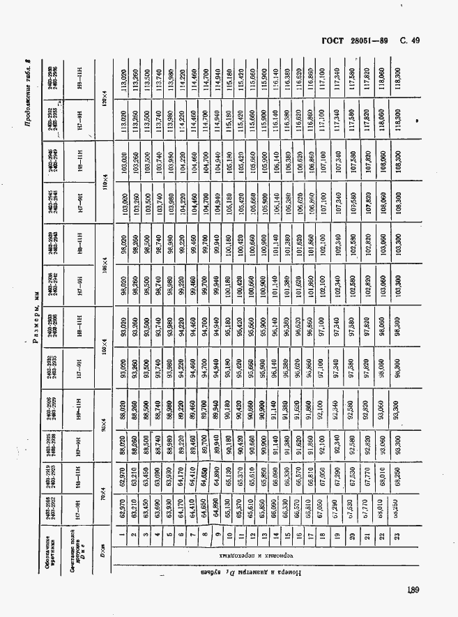 Страница 49 ГОСТ 28051-89